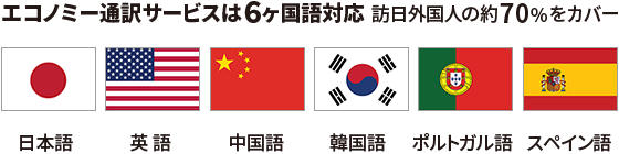 エコノミー通訳サービスは６ヶ国語対応,訪日外国人の約70％をカバー