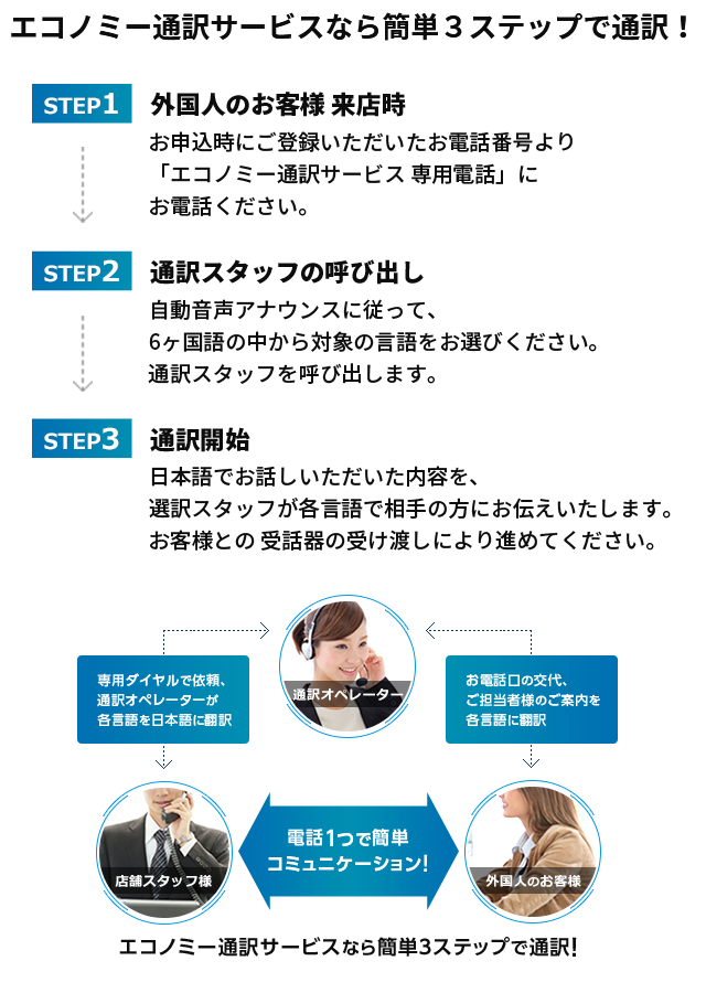 エコノミー通訳サービスなら簡単３ステップで通訳！